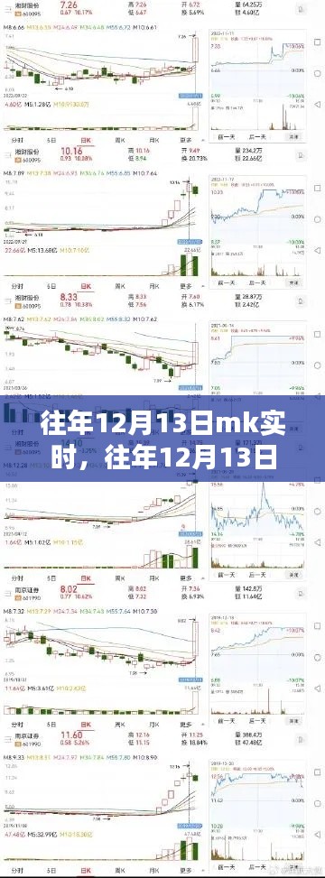 往年12月13日MK实时深度解析，某某观点的利弊探讨