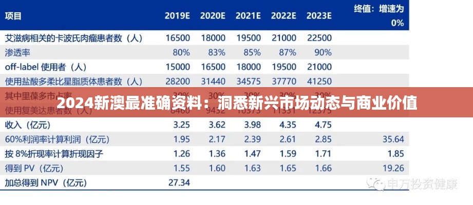 2024新澳最准确资料：洞悉新兴市场动态与商业价值