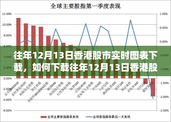 详细步骤指南，如何下载往年12月13日香港股市实时图表及实时图表下载指南