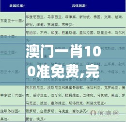 澳门一肖100准免费,完善系统评估_投资版10.530