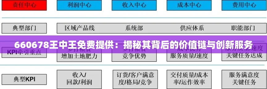 660678王中王免费提供：揭秘其背后的价值链与创新服务