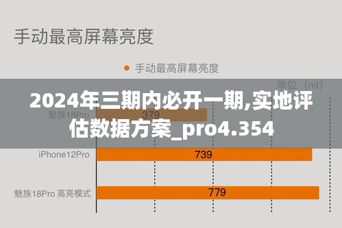 2024年三期内必开一期,实地评估数据方案_pro4.354