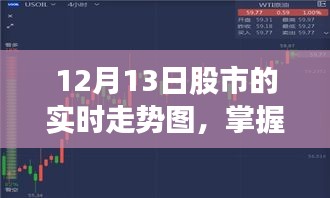 揭秘股市风云变幻，掌握股市实时走势图的励志启示（12月13日）