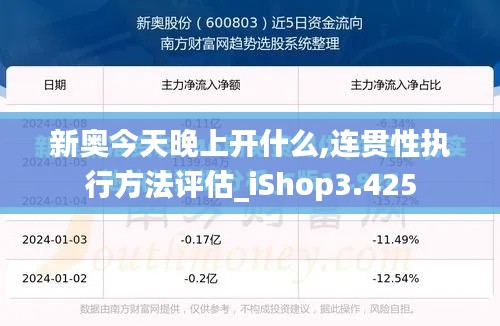 新奥今天晚上开什么,连贯性执行方法评估_iShop3.425