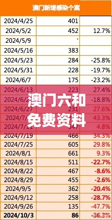 澳门六和免费资料查询,数据分析决策_Superior2.244