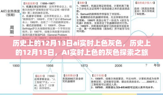 历史上的12月13日，AI实时上色的灰色探索之旅