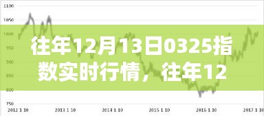 揭秘往年12月13日0325指数行情，深度解析实时动态