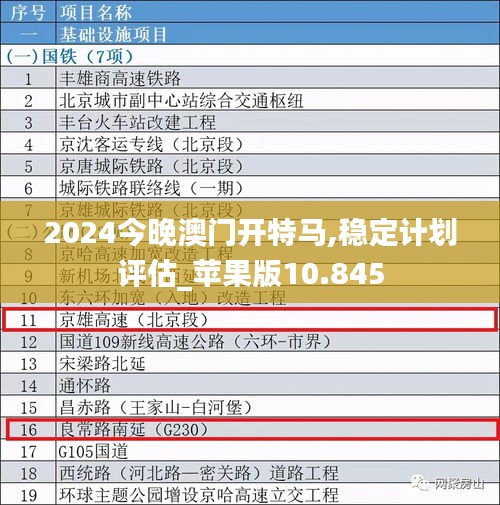 2024今晚澳门开特马,稳定计划评估_苹果版10.845