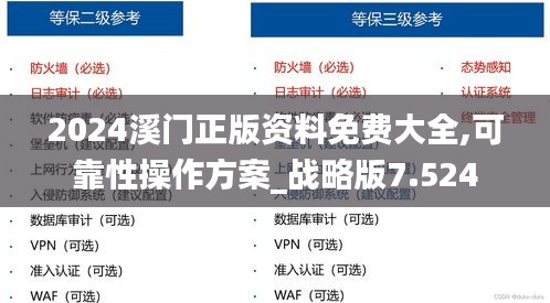 2024溪门正版资料免费大全,可靠性操作方案_战略版7.524