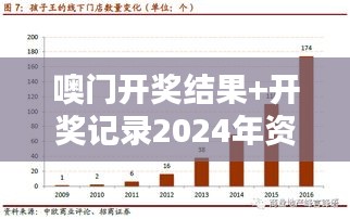 噢门开奖结果+开奖记录2024年资料网站：洞悉未来开奖趋势的宝藏