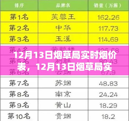 最新烟草局实时烟价表解读，烟价新动向全面剖析