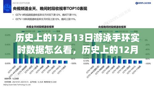 历史上的游泳手环实时数据深度解读，特性、体验与竞品对比全面剖析（深度研究）