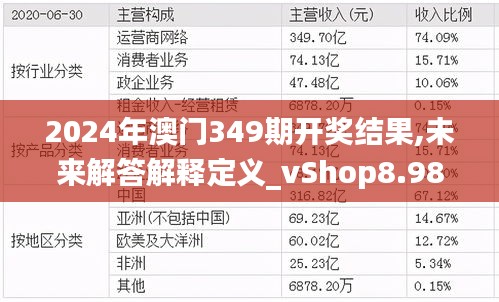 2024年澳门349期开奖结果,未来解答解释定义_vShop8.986