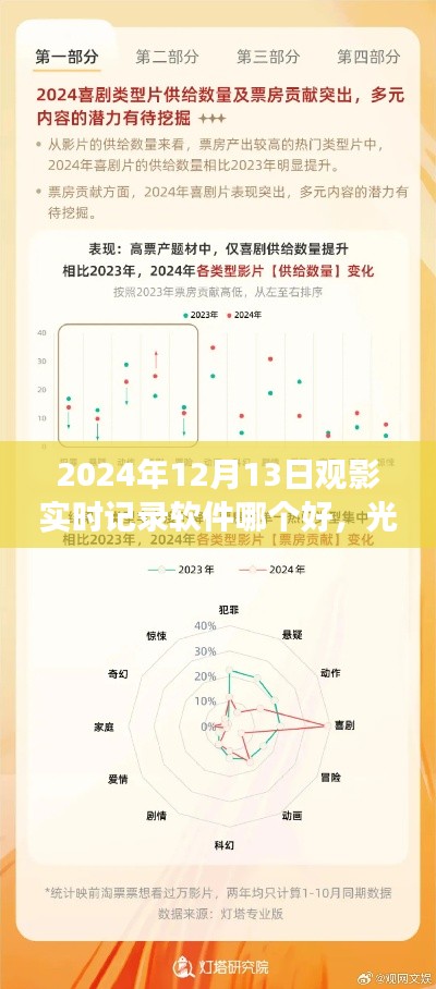 光影流转间，深度剖析观影实时记录软件，2024年观影必备工具