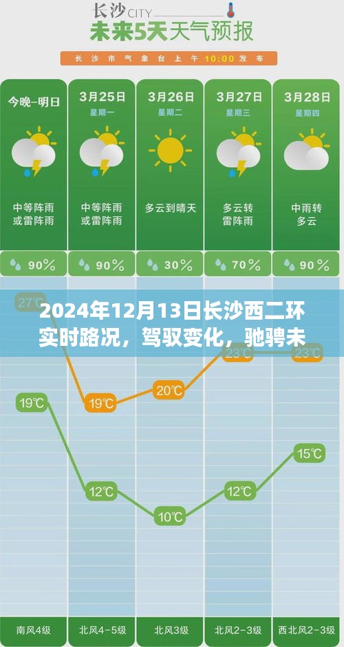 长沙西二环励志之旅，驾驭变化，驰骋未来的实时路况纪实（XXXX年XX月XX日）