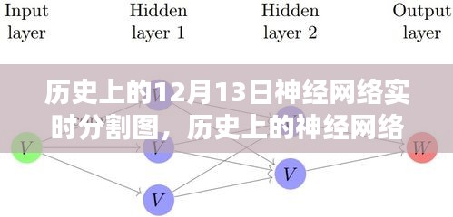 历史上的神经网络实时分割图，技术革新与未来展望的交汇点