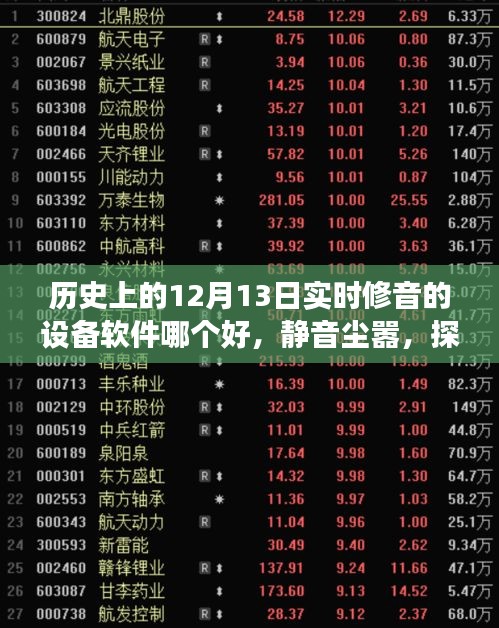 历史上的12月13日修音设备软件推荐，静音尘嚣，探索最佳修音软件之旅