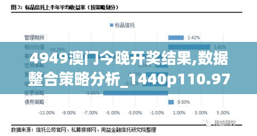 4949澳门今晚开奖结果,数据整合策略分析_1440p110.970