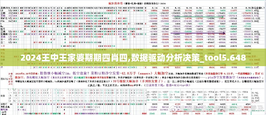 2024王中王家婆期期四肖四,数据驱动分析决策_tool5.648