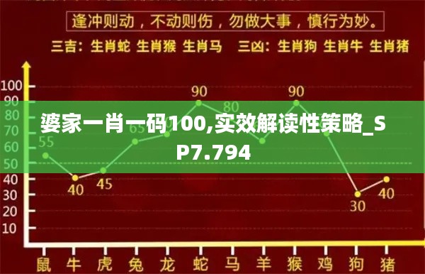 婆家一肖一码100,实效解读性策略_SP7.794