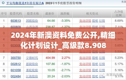 2024年新澳资料免费公开,精细化计划设计_高级款8.908