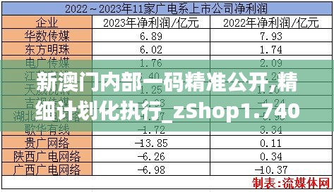 新澳门内部一码精准公开,精细计划化执行_zShop1.740