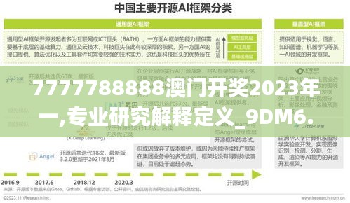 7777788888澳门开奖2023年一,专业研究解释定义_9DM6.830