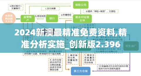 2024新澳最精准免费资料,精准分析实施_创新版2.396