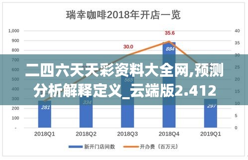 二四六天天彩资料大全网,预测分析解释定义_云端版2.412