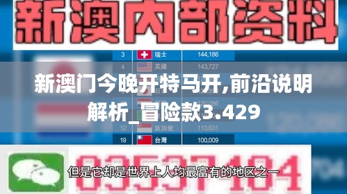 新澳门今晚开特马开,前沿说明解析_冒险款3.429