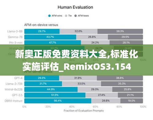 新奥正版免费资料大全,标准化实施评估_RemixOS3.154