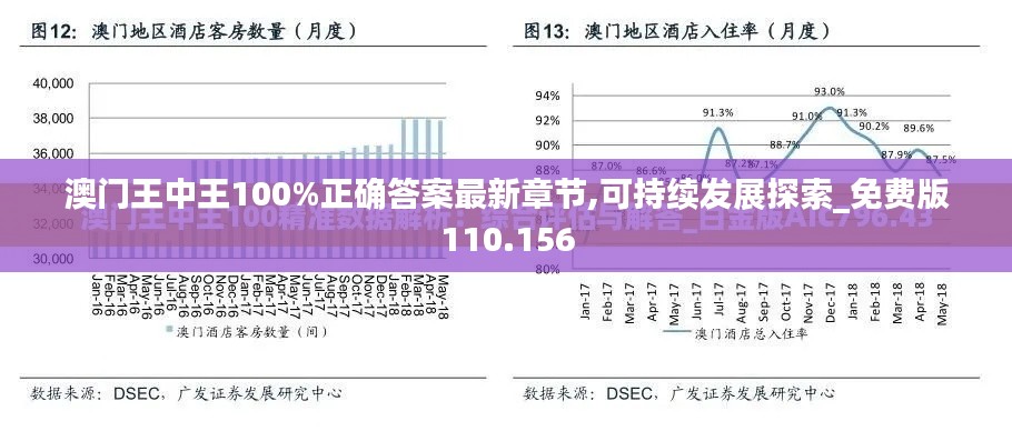 澳门王中王100%正确答案最新章节,可持续发展探索_免费版110.156