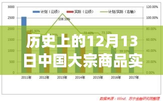 历史上的12月13日中国大宗商品实时行情深度解析与回顾