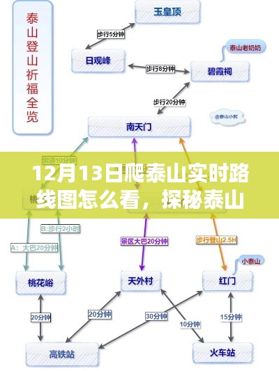 探秘泰山攀登路径，实时路线图与巷弄小店的独特体验，12月13日泰山之旅