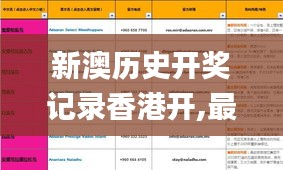 新澳历史开奖记录香港开,最佳选择解析说明_工具版6.374