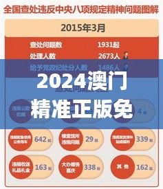 2024澳门精准正版免费,最新核心解答定义_工具版4.705