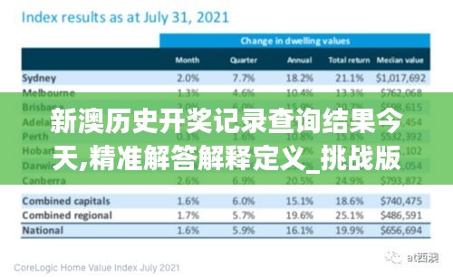 新澳历史开奖记录查询结果今天,精准解答解释定义_挑战版6.555