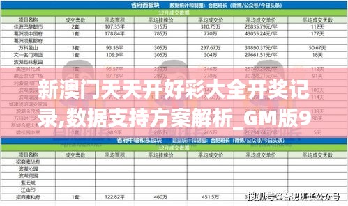 新澳门天天开好彩大全开奖记录,数据支持方案解析_GM版9.108