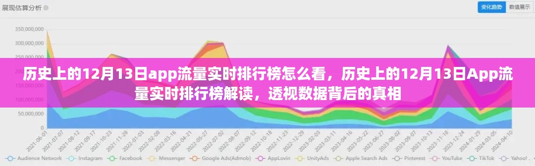 历史上的12月13日App流量实时排行榜深度解读，数据透视揭示真相