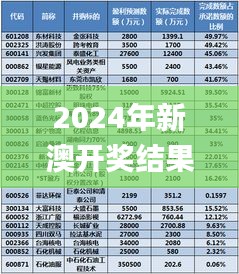 2024年新澳开奖结果,科技术语评估说明_尊享版5.531