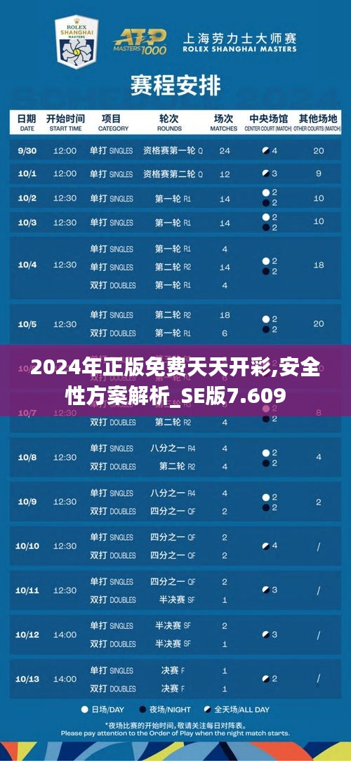 2024年正版免费天天开彩,安全性方案解析_SE版7.609