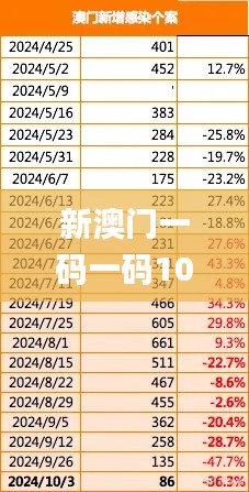 新澳门一码一码100准确,深层数据应用执行_动态版4.872