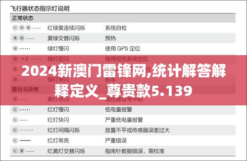 2024新澳门雷锋网,统计解答解释定义_尊贵款5.139