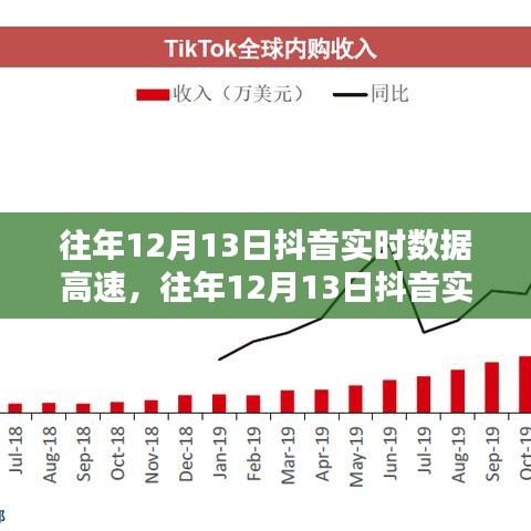 往年12月13日抖音实时数据深度解析，性能评测、用户体验、竞品对比与用户洞察