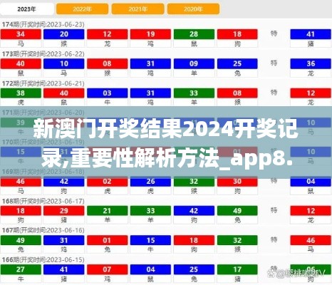 新澳门开奖结果2024开奖记录,重要性解析方法_app8.141