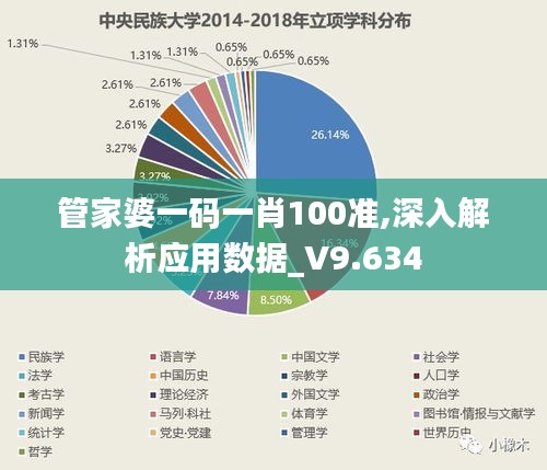 管家婆一码一肖100准,深入解析应用数据_V9.634