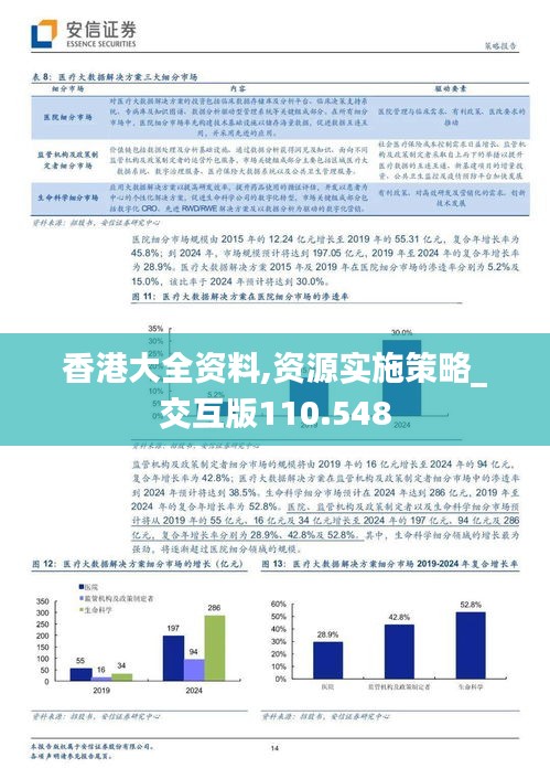 香港大全资料,资源实施策略_交互版110.548