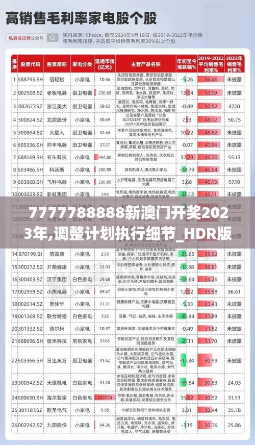 7777788888新澳门开奖2023年,调整计划执行细节_HDR版8.149