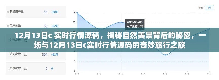 揭秘自然美景背后的秘密，探寻12月13日C实时行情源码的奇妙之旅