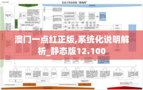 澳门一点红正版,系统化说明解析_静态版12.100